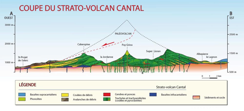 Coupe du strato-volcan Cantal