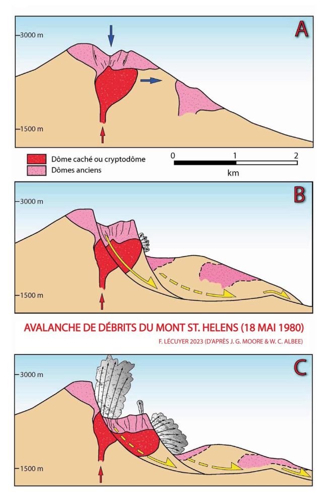 Schéma Mont Saint-Hélens